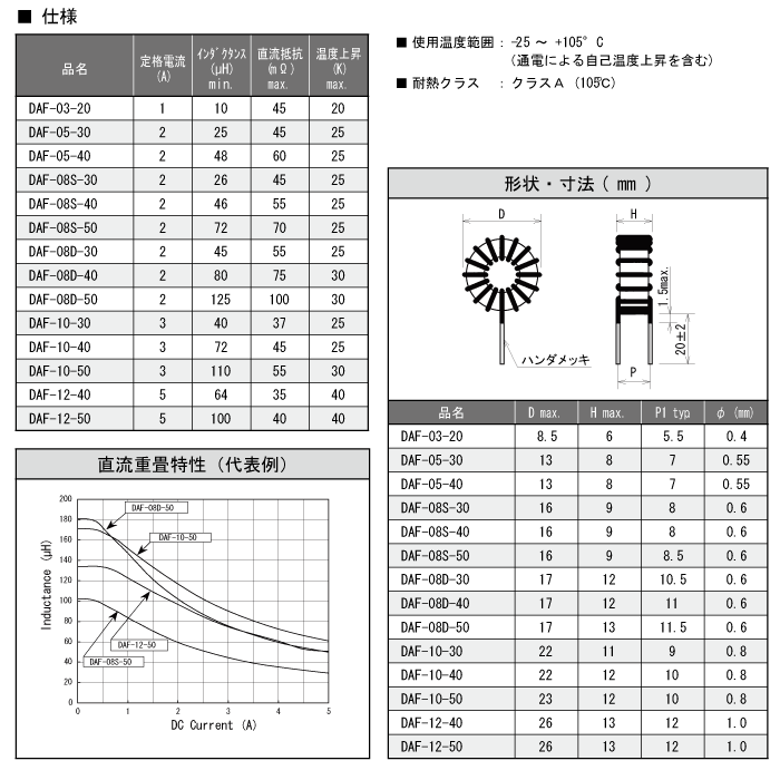 ノーマルモードチョークコイル DAFシリーズ