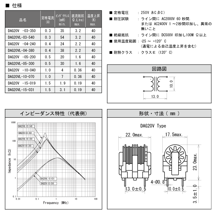 コモンドチョークコイル DAG20シリーズ