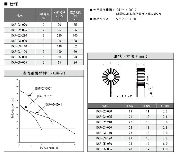 ノーマルモードチョークコイル DAPシリーズ