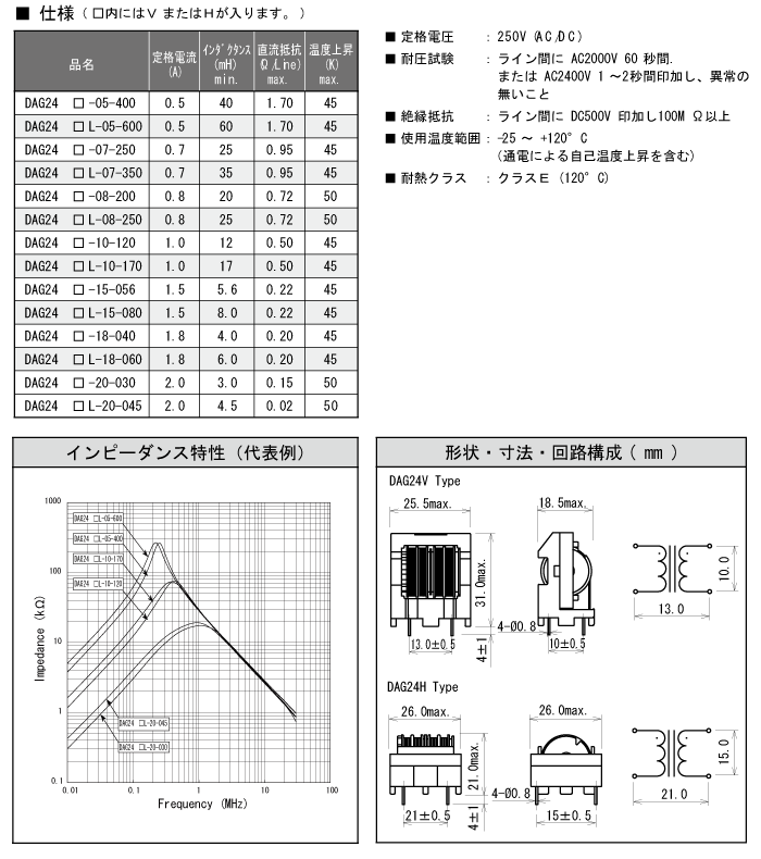 コモンドチョークコイル DAG24シリーズ