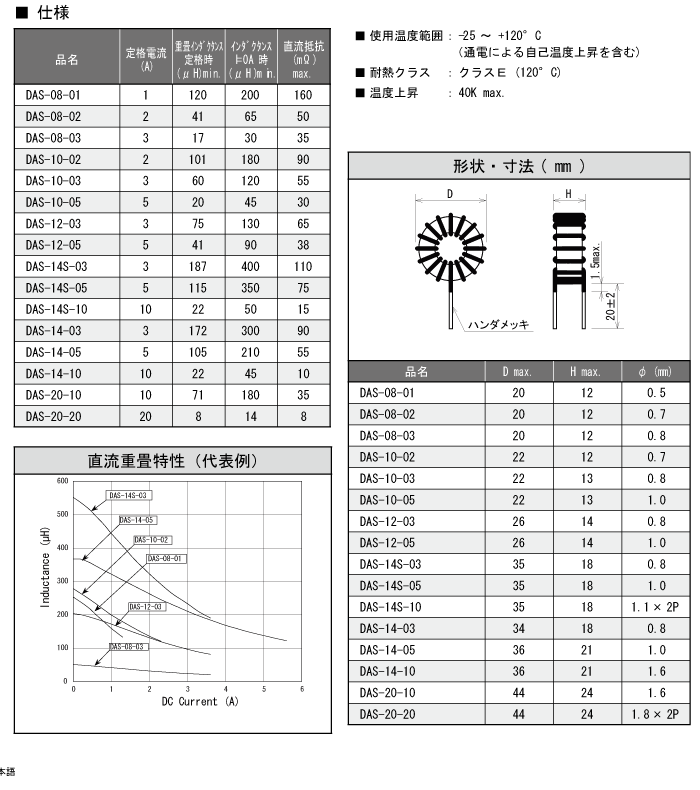 ノーマルモードチョークコイル DASシリーズ